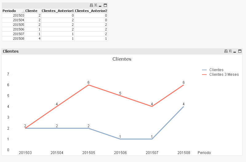 2015-07-14 22_11_04-QlikView x64 - [C__Furtado_Qlik_QlikView_Demos_Community_Valor Mes Anterior 2.qv.png